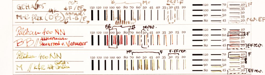 Pelikan 400NN 2x - Geha 605 - Stroke Size Measurement