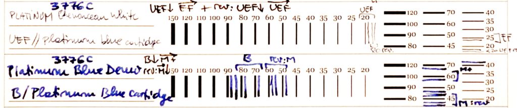 Platinum C3776 - 14k UEF and B - Stroke Width Measurements